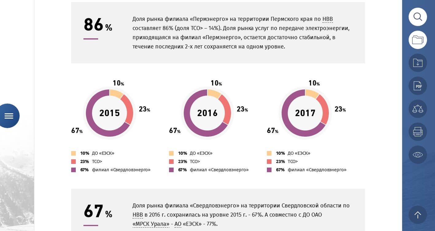 Оформление годового отчёта МРСК Урала