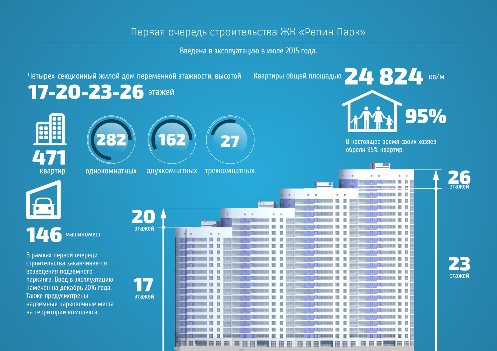 Презентация Жилого комплекса "Репин Парк" Презентация Жилого комплекса "Репин Парк"