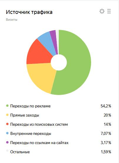 Расходы на контекстную рекламу в марте 2016 года