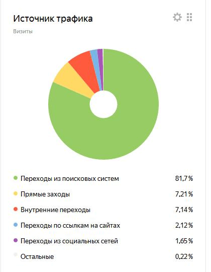 Расходы на контекстную рекламу в январе 2017 года